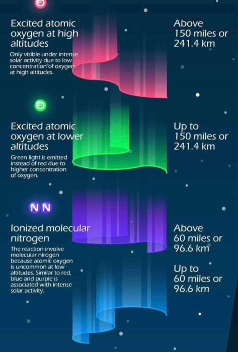 Northern Lights Seattle 06 Key